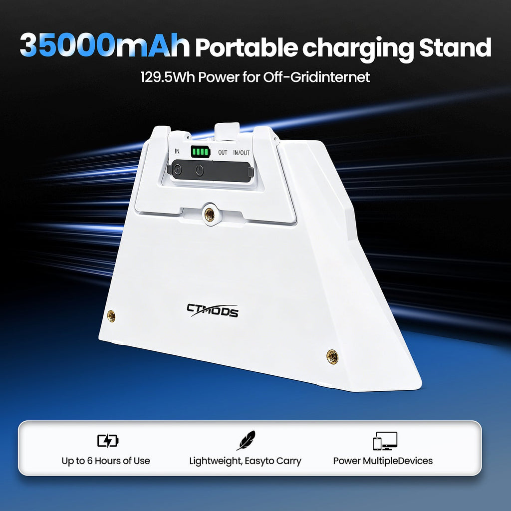 127.75Wh Clip-On Backpack Power Bank for StarLink Mini 87W DC Output 65W PD Fast Charging Portable Battery Pack